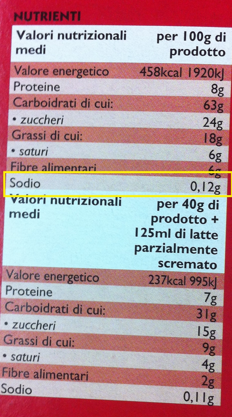 muesli - sodium