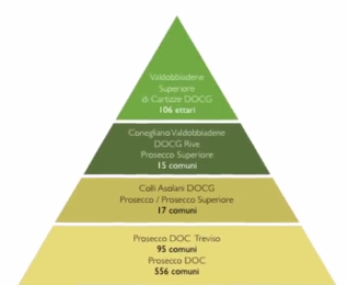 pyramid